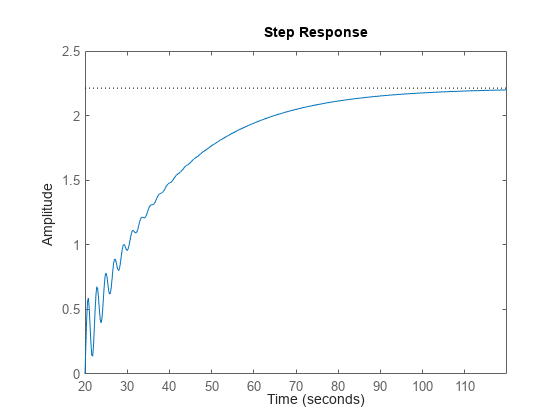 MATLAB figure