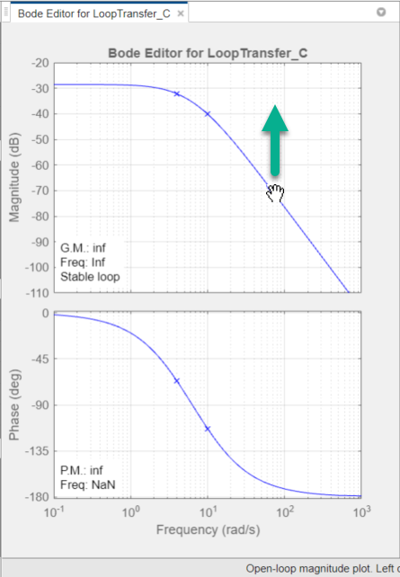 Matlab drive discount bode