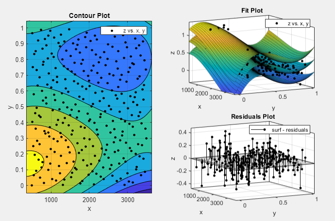 Explore And Customize Plots Matlab And Simulink Mathworks Deutschland 1466