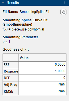 Smoothing Splines - MATLAB & Simulink