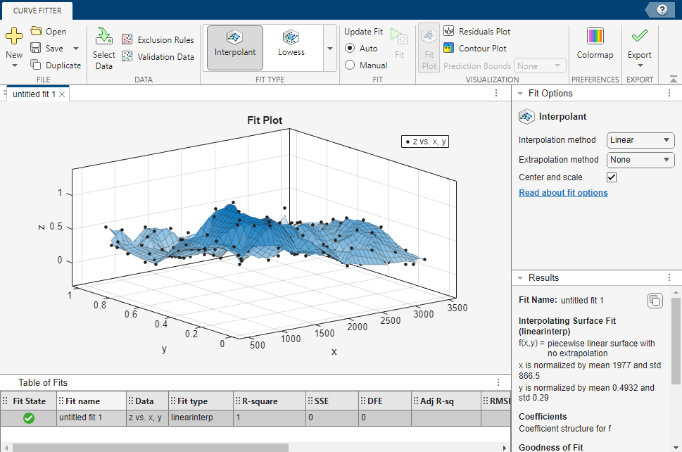 Fit curve or surface to data - MATLAB fit