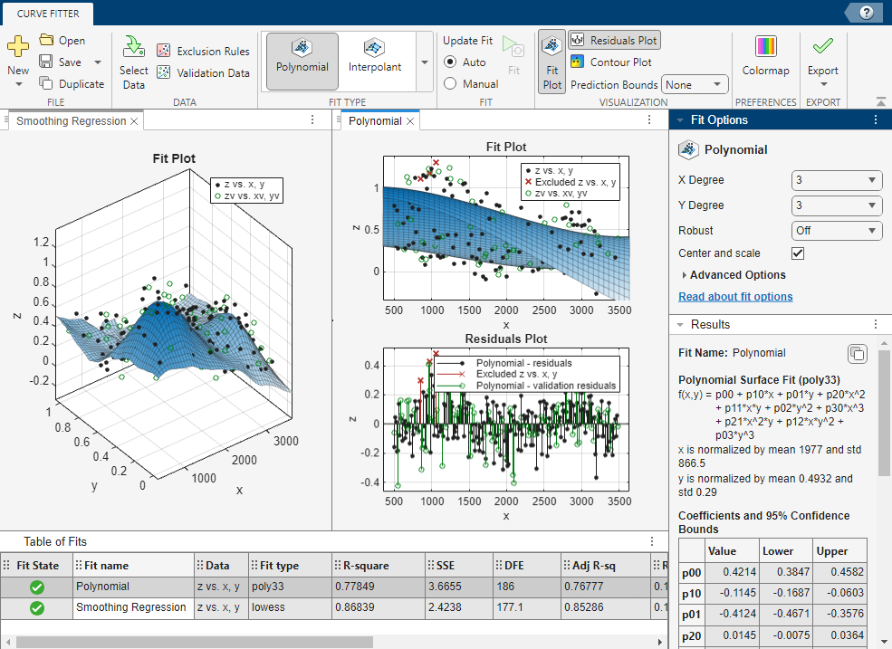 Fit curve or surface to data - MATLAB fit