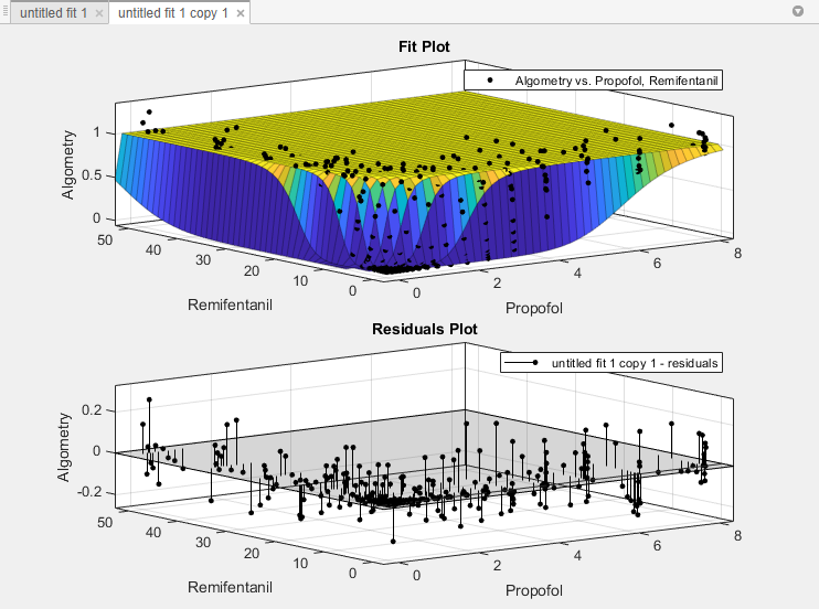 Plots of the custom equation fit and its residuals