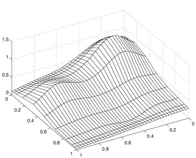 The three-dimensional plot shows a surface represented by smooth curves and lines. The smooth curves are connected to each other by the lines.