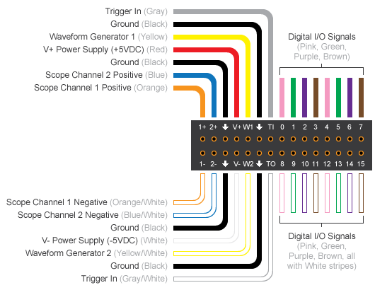 Digilent Analog Discovery device pinout