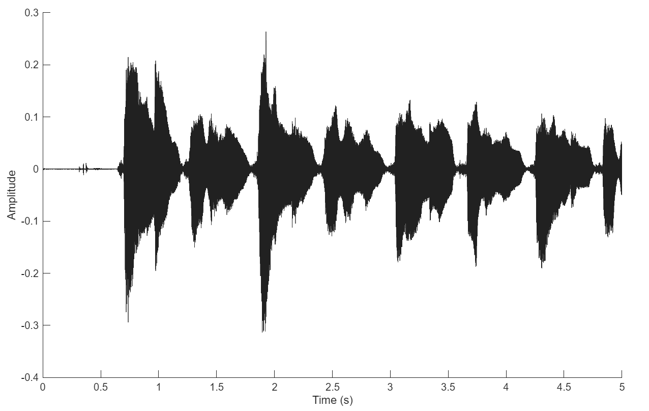 live updated plot from microphone input