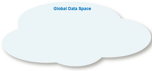 Representation of Global Data Space.