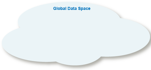 Representation of Global Data Space.