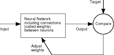 Overfitting - MATLAB & Simulink