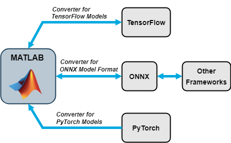 Tensorflow to hot sale caffe