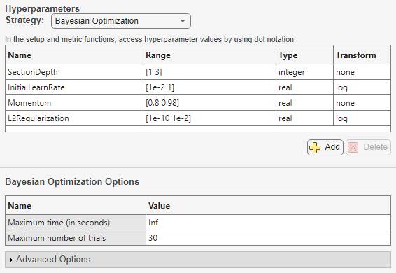 Hyperparameters section showing the Bayesian optimization execution strategy and four sets of hyperparameter names, ranges, types, and transform