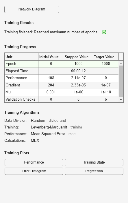 Figure Neural Network Training (09-Aug-2025 13:46:48) contains an object of type uigridlayout.