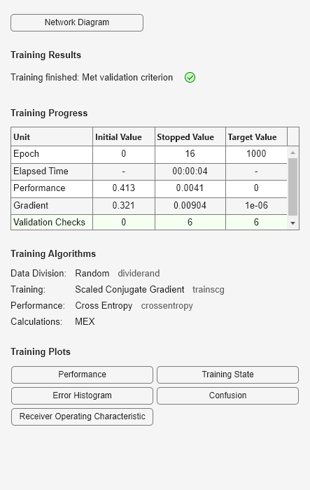 Figure Neural Network Training (09-Aug-2025 13:47:08) contains an object of type uigridlayout.