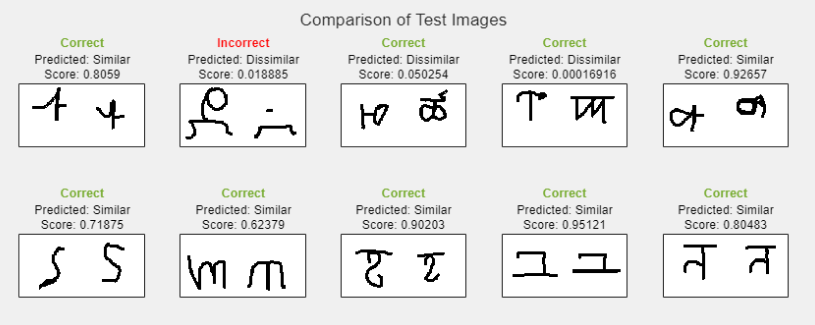 Comparison of Test Images plot showing 10 images and their comparison results