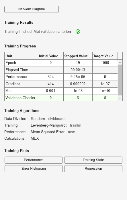 Figure Neural Network Training (09-Aug-2025 13:44:40) contains an object of type uigridlayout.