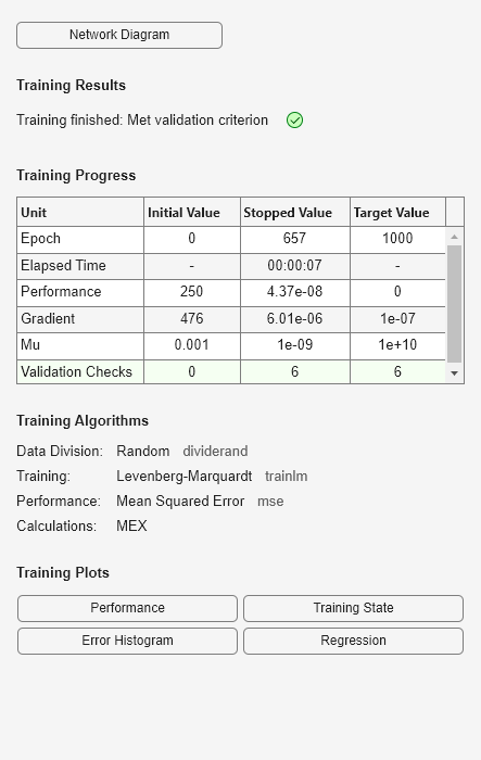 Figure Neural Network Training (09-Aug-2025 13:45:29) contains an object of type uigridlayout.