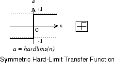 Symmetric hard-limit transfer function. The function returns -1 if input n is less than or equal to 0, and 1 if n is greater than or equal to 0.