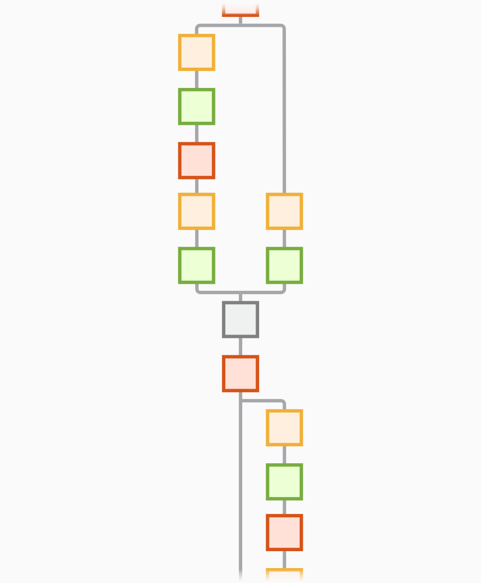 ResNet-18 network architecture