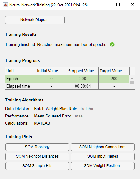 Neural Network Training Progress Window, showing that the network trained for 200 epochs in 4 seconds.