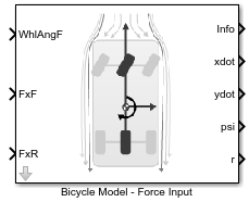 Bicycle model block with force input ports WhlAngF, FxF and FxR.