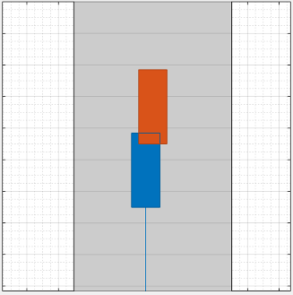 Car-to-car rear stationary scenario