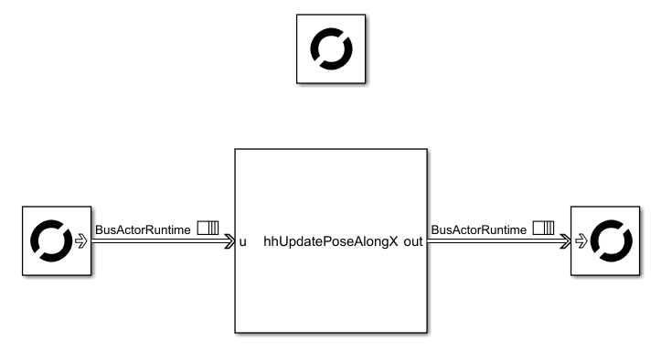 Bus data type BusActorRuntime appears on the message line.