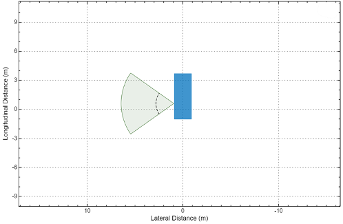 Sample Bird's-Eye Scope ultrasonic sensor visualization