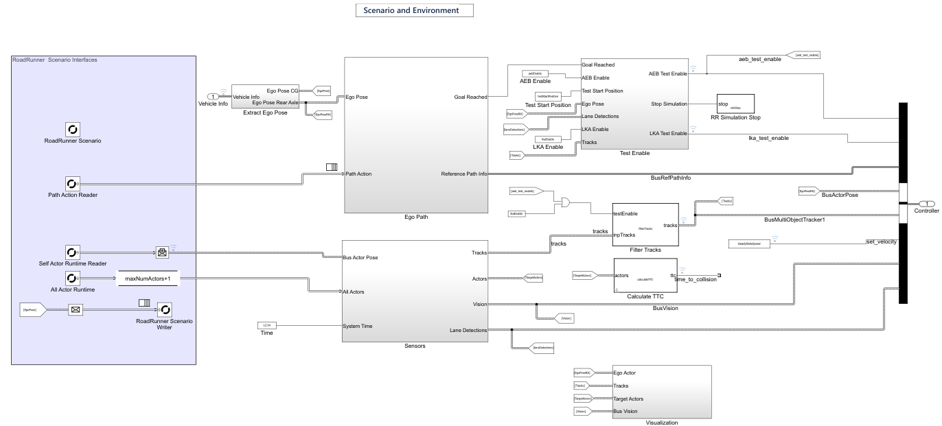 Driving simulation test bench Scenario and Environment subsystem.