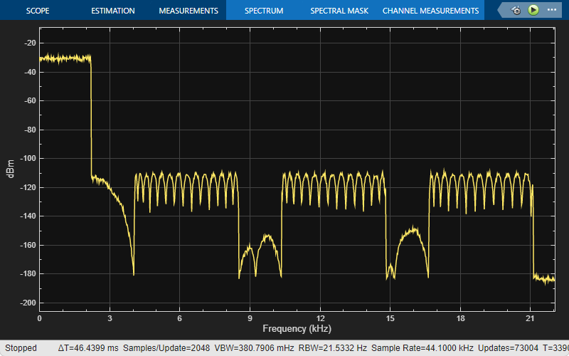 Spectrum of filtered signal.