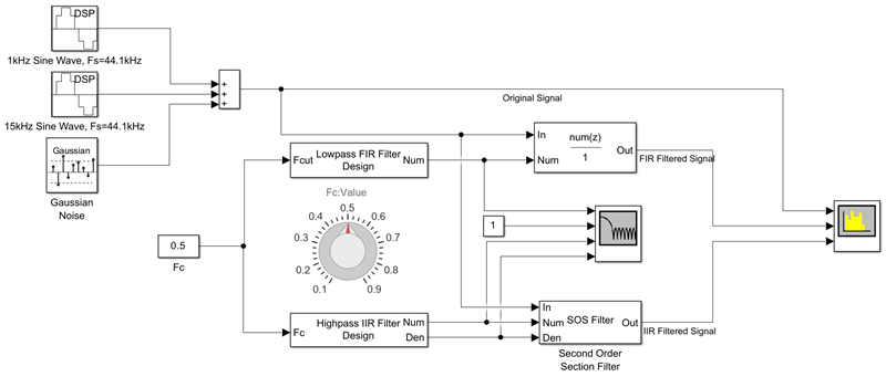 Input feeds into Discrete FIR Filter, Second-Order Section Filter, and Spectrum Analyzer blocks. The Tunable Lowpass FIR Filter and the Tunable Highpass IIR Filter blocks feed coefficients into these blocks through their respective coefficient ports. The output signals from the Discrete FIR Filter and Second-Order Section Filter blocks then are fed into the Spectrum Analyzer block.