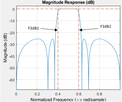 filter designer equiripple matlab bandpass