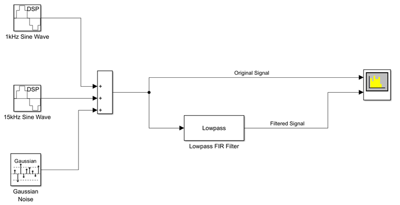 Buffering and Frame-Based Processing - MATLAB & Simulink, buffer