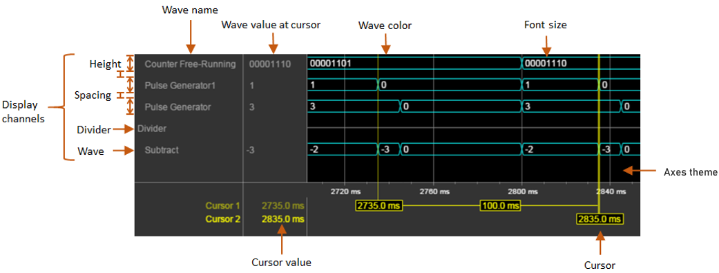 Annotated image of where each global setting affects the Logic Analyzer window