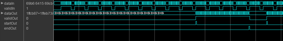 Logic analyzer waveform that shows the input and output signals of the block with noncontinuous input data