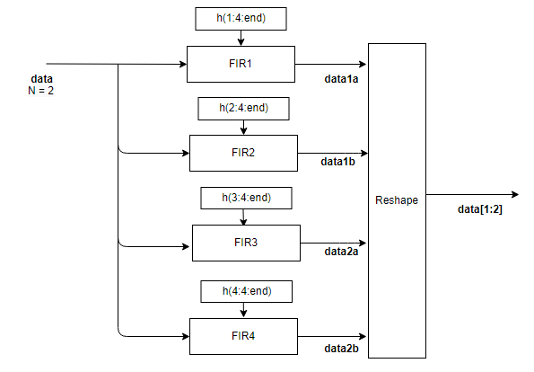 Partly serial polyphase filter bank architecture diagram