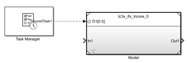 Connect Task Manager block to Reference Model