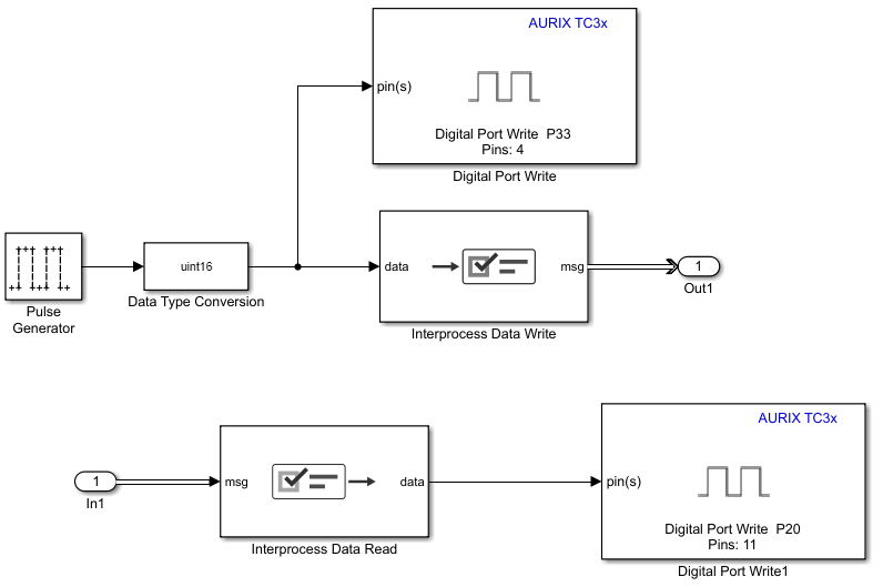 TriCore 0 reference model