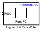 Digital Port Pins Write block