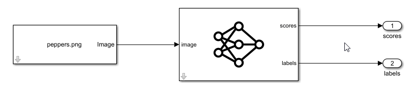 Simulink model showing connection between the blocks.