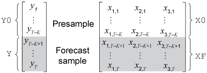 Arrays of required observations, with corresponding input and output arguments