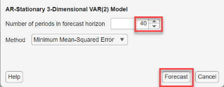 This screen shot shows the Forecast Model Response dialog box with Number of periods in forecast horizon set to 40.