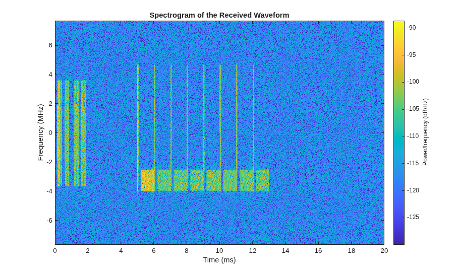 NR Cell Search and MIB and SIB1 Recovery
