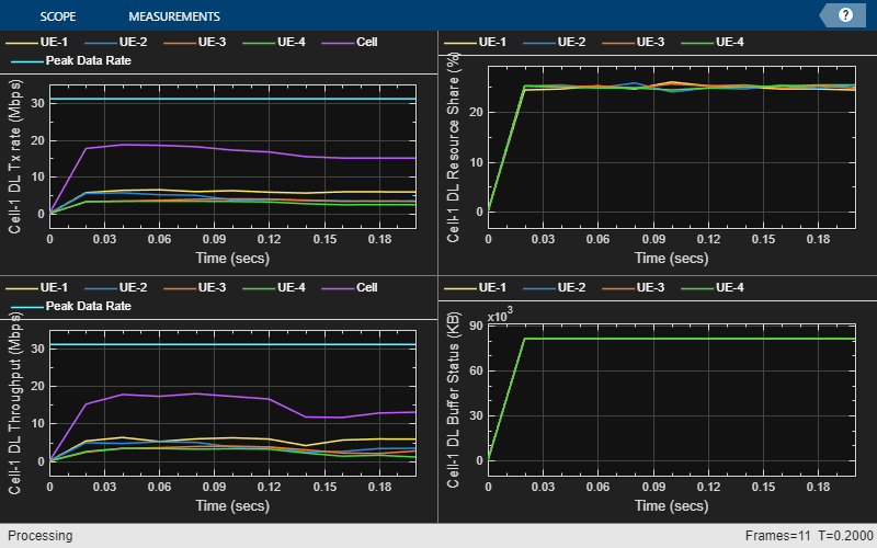 5G NR Physical Downlink Shared Channel (PDSCH) Video - MATLAB