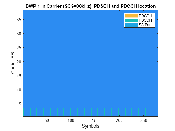 5G NR-TM and FRC Waveform Generation