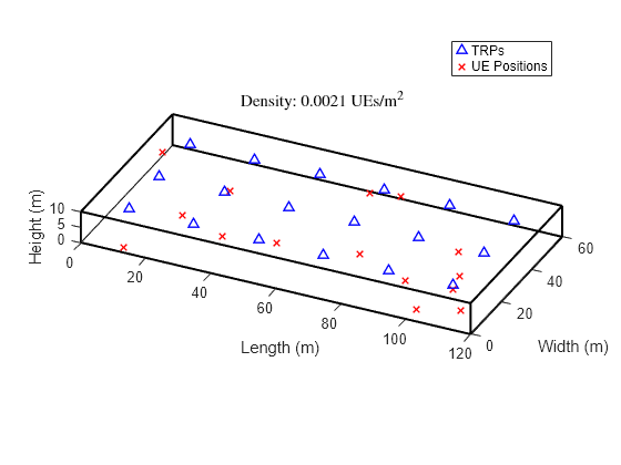 AI for Positioning Accuracy Enhancement