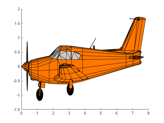 Figure contains an axes object. The axes object contains 97 objects of type patch.