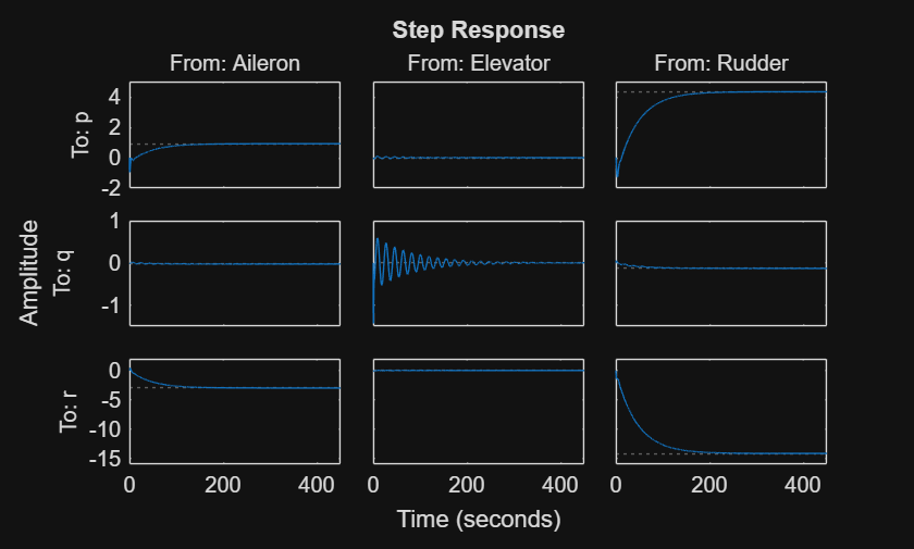 MATLAB figure