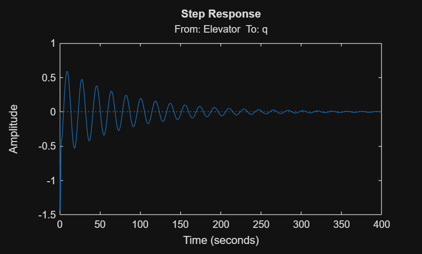 MATLAB figure