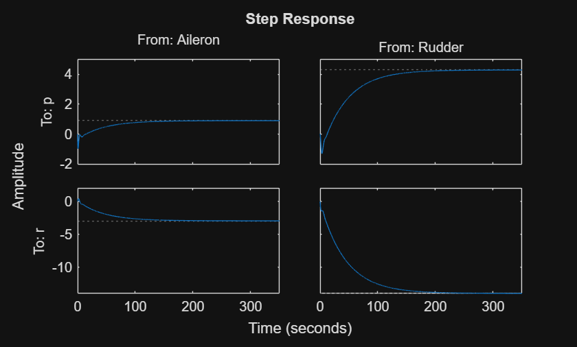 MATLAB figure
