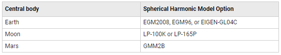 Table of central bodies and associated Spherical Harmonic model options